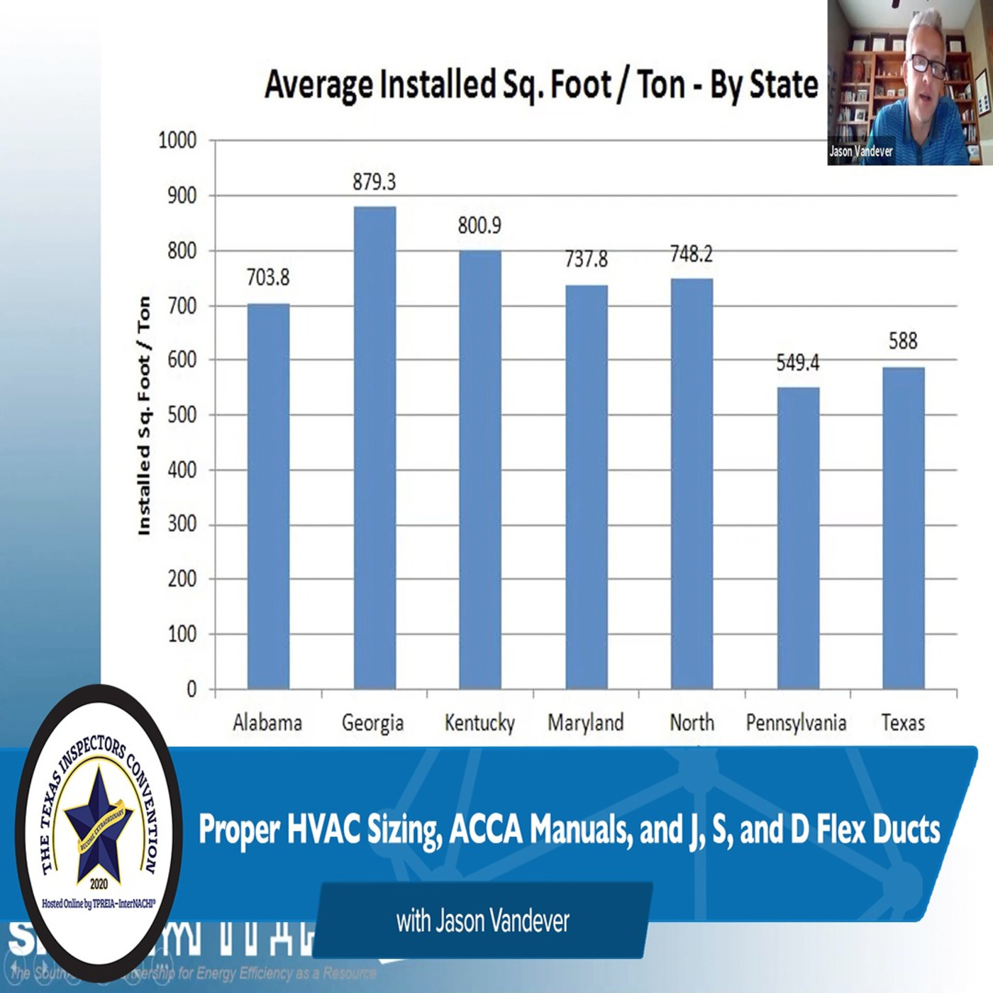 189. Proper HVAC Sizing, ACCA Manuals, and J, S, and D Flex Ducts at The Texas Inspectors Convention