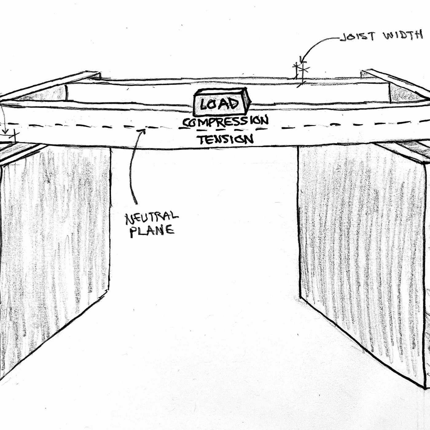 Episode 262: Science of Simple Spans of Floor Joists