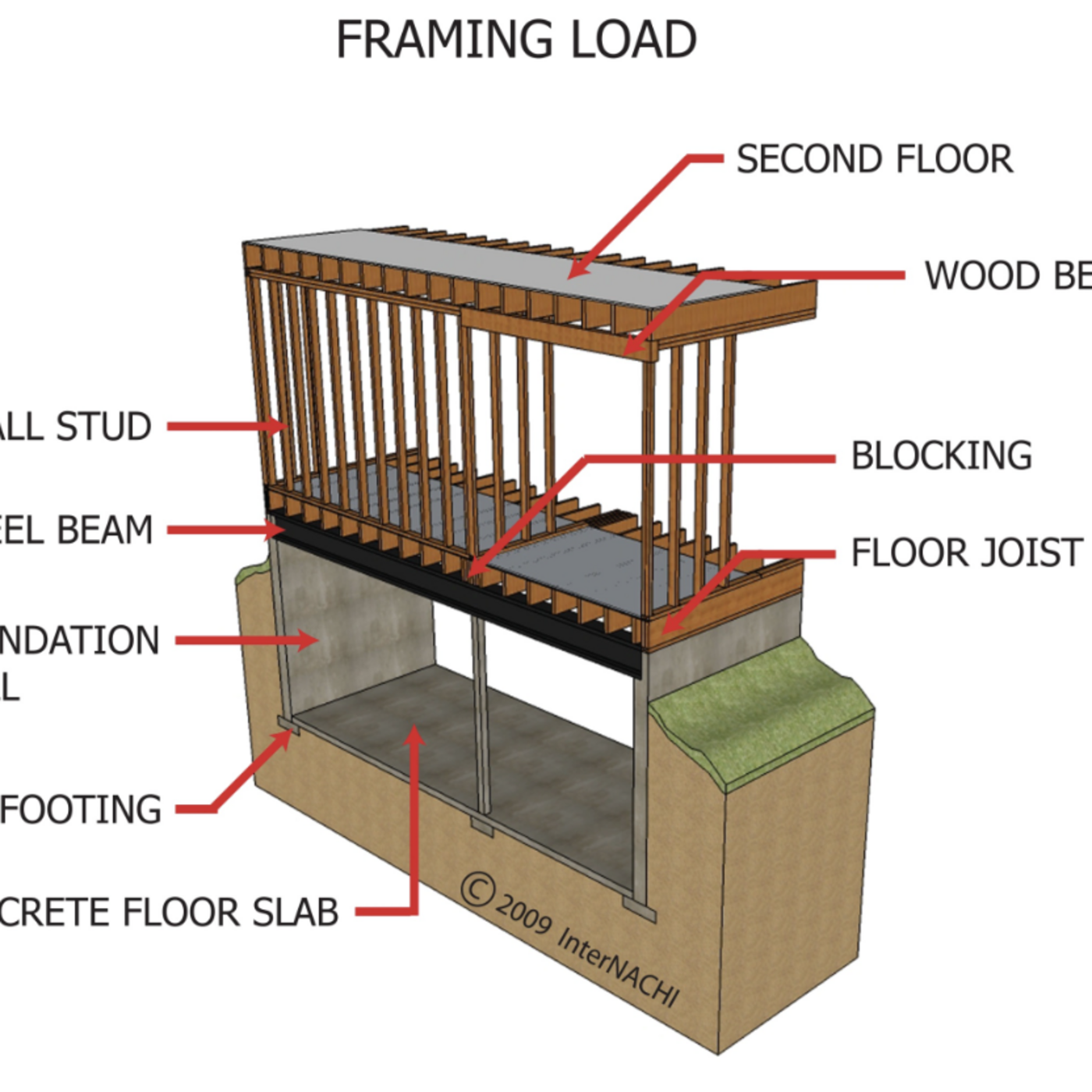 Episode 728: Foundation Fundamentals: Load Paths and Water Paths (IRC R401.2 & R401.3)