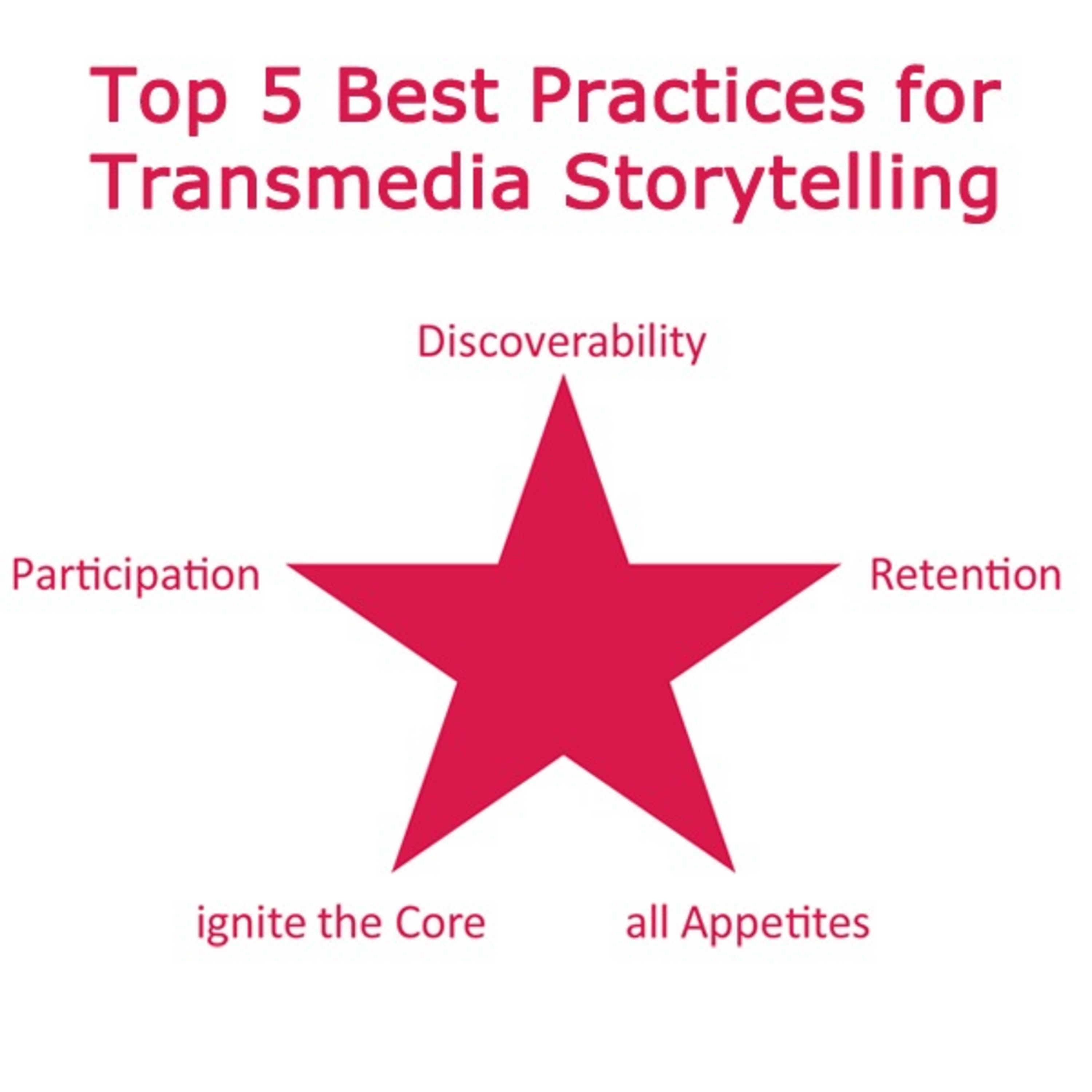 Episode 8 - Top 5 Best Practices in Transmedia Storytelling episode artwork