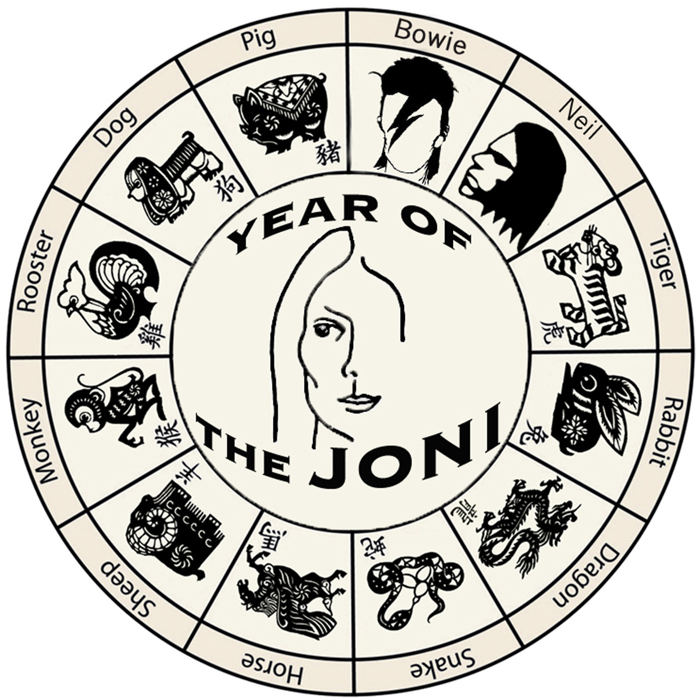 Episode 13: Year of the Joni: Podcast Update