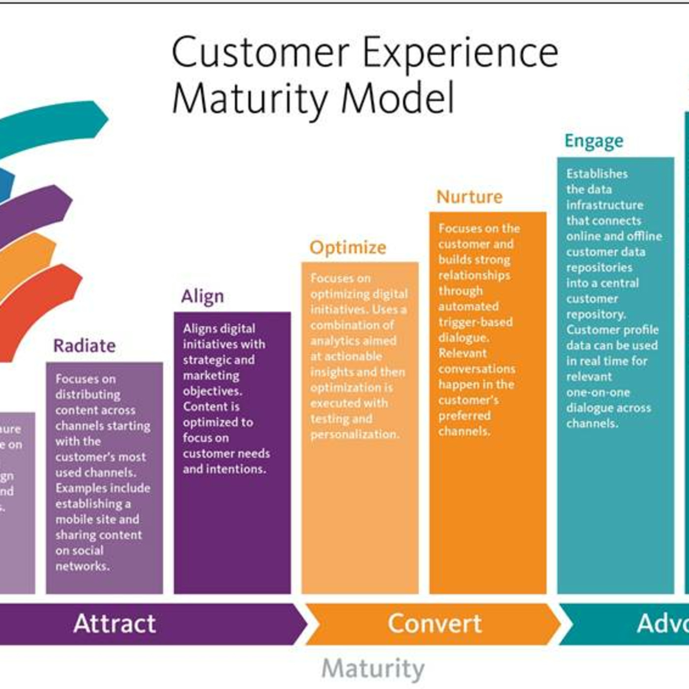 Customer Centric Marketing for Business with Dan MacInnis