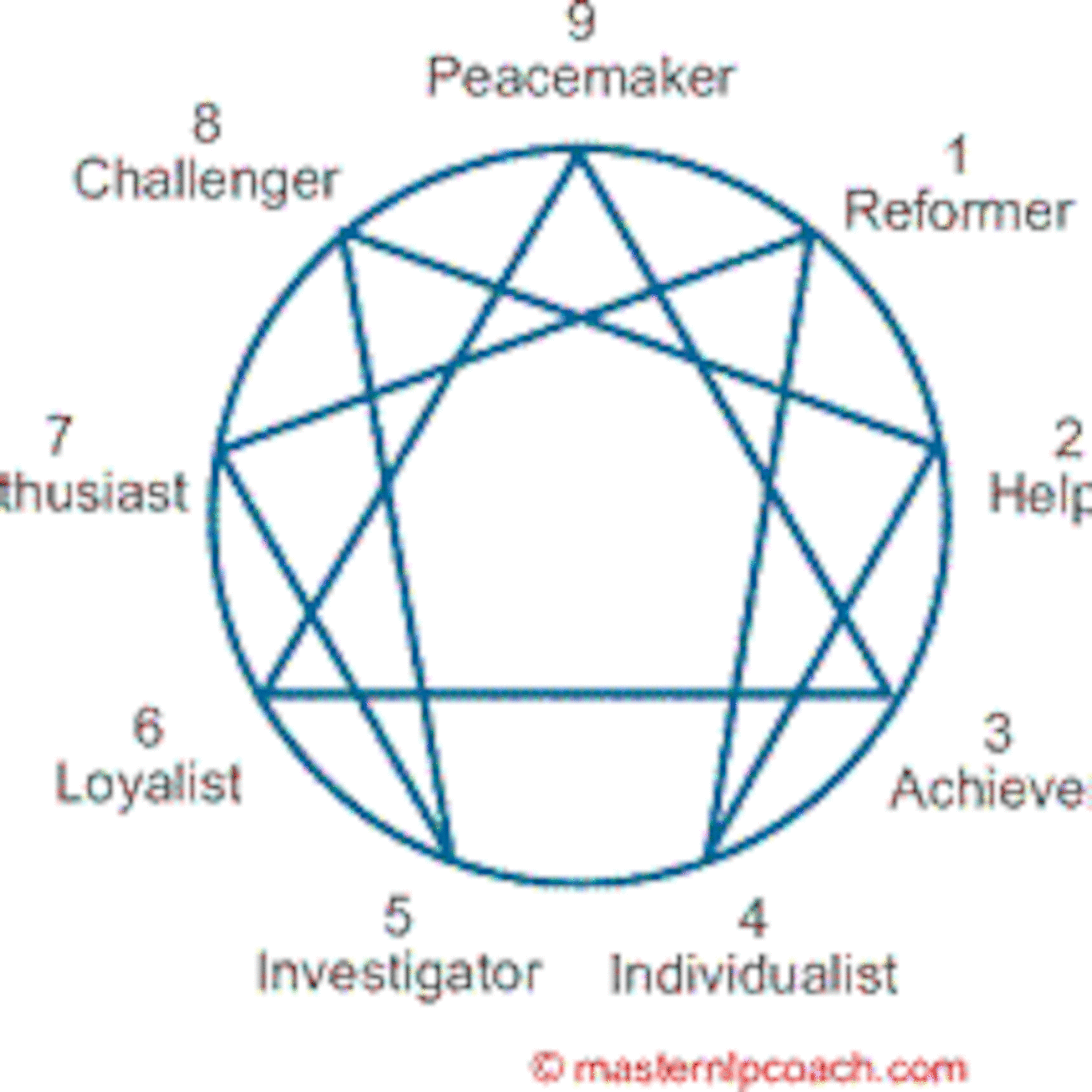 Knowing People through Enneagram - Part 1 episode artwork
