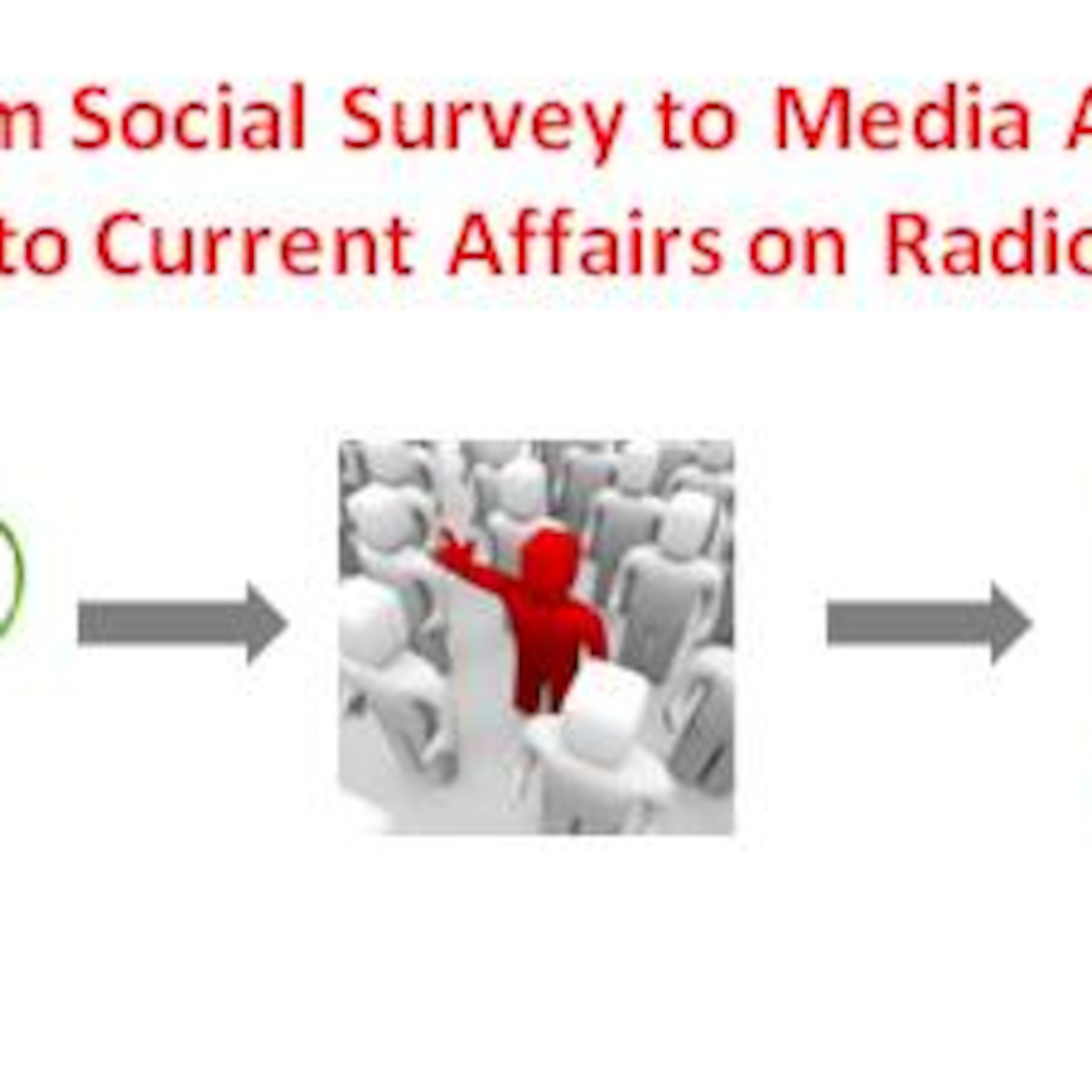 From Survey Insights to Media Alert to Current Affairs on Radio episode artwork