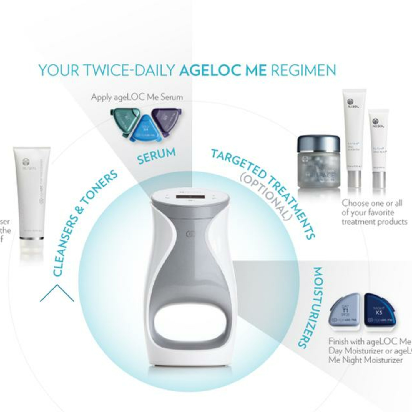 ageLOC Me 商機 episode artwork