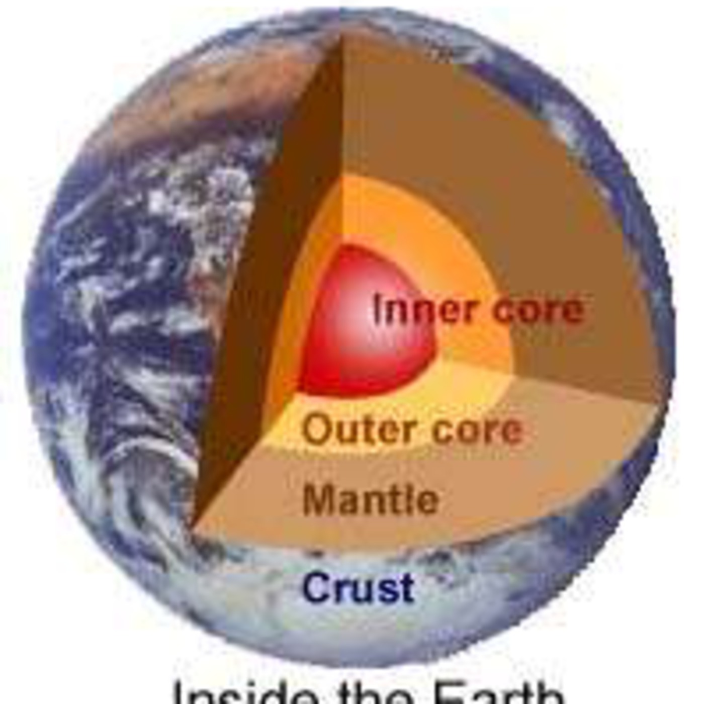 Inside Earth