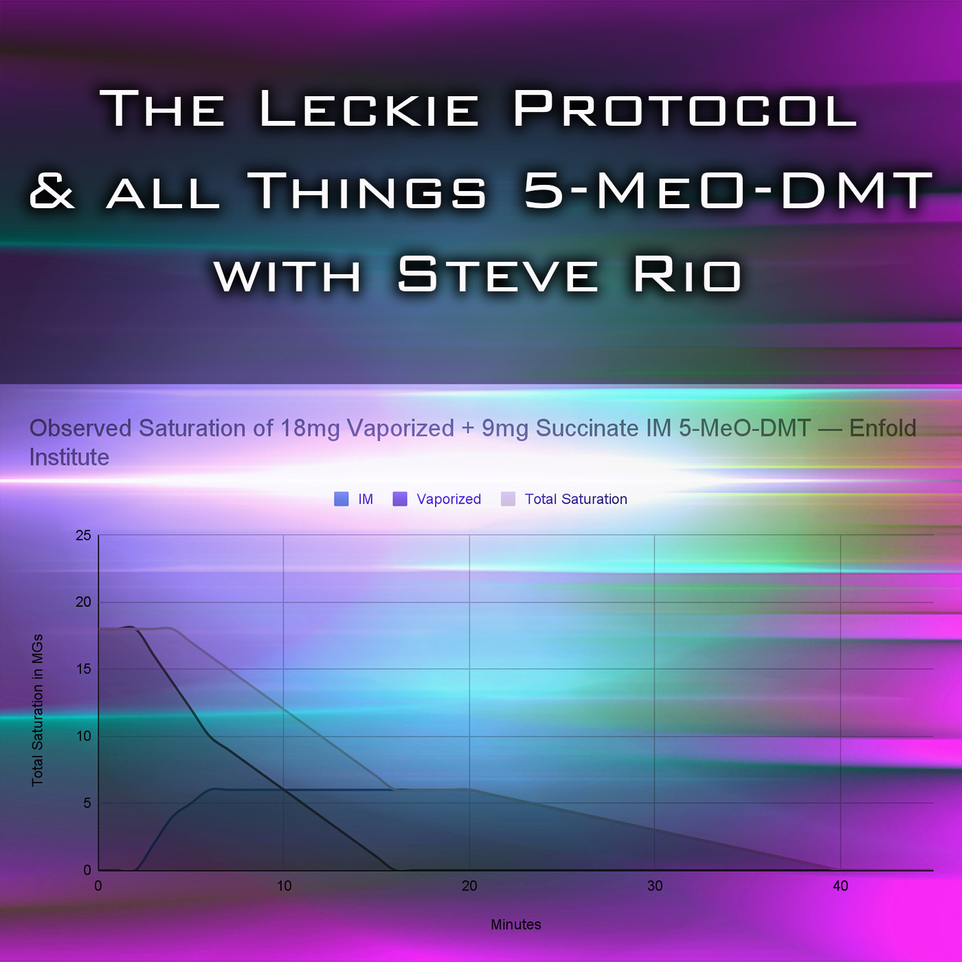 Episode 397: The Leckie Protocol and All Things 5-MeO-DMT with Steve Rio