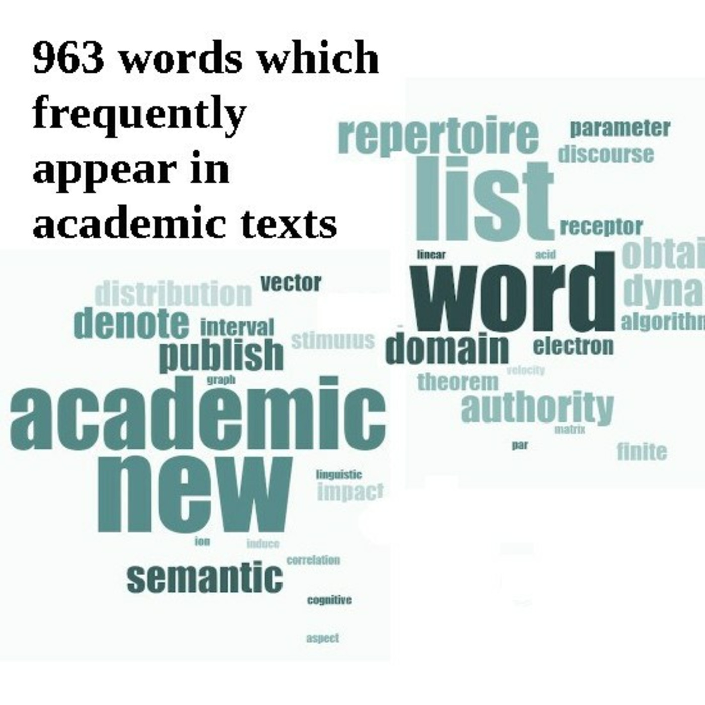 Episode 52: New Academic Word List (NAWL)