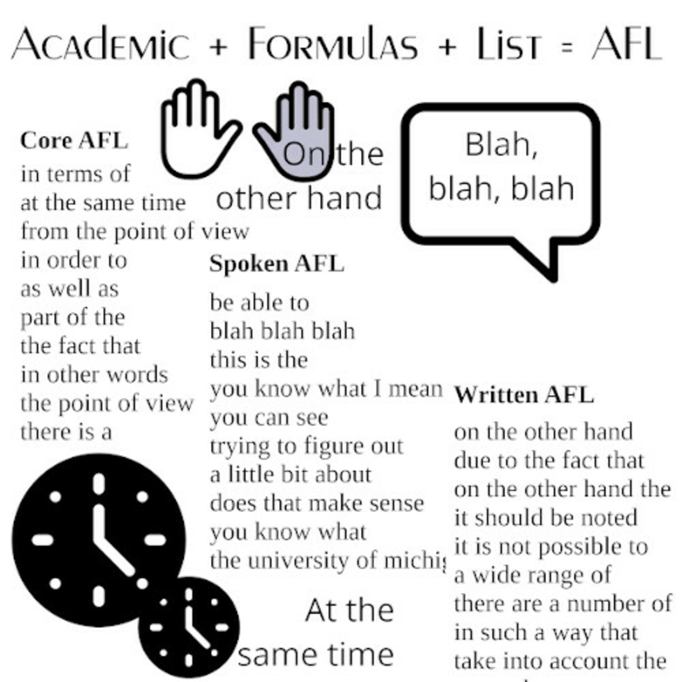 Episode 54: Academic Formulas List (AFL)