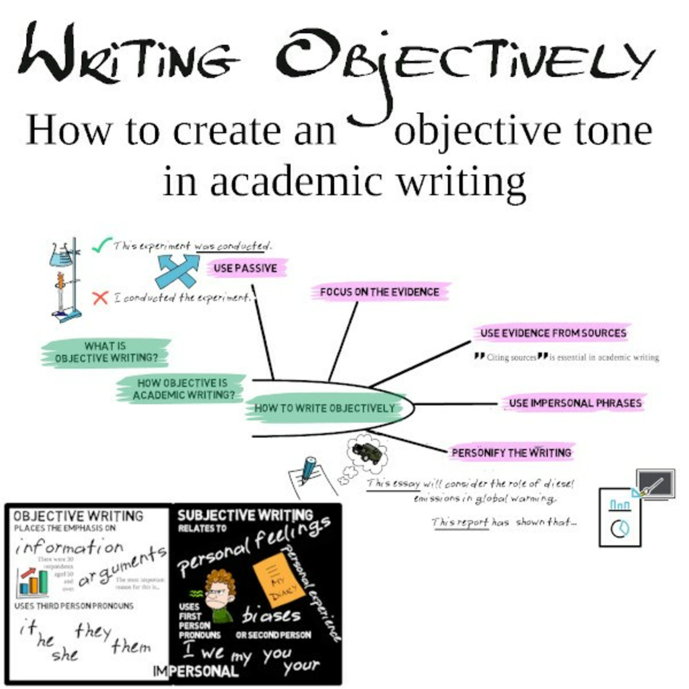 Episode 54: Writing objectively: How to create an objective tone in academic writing