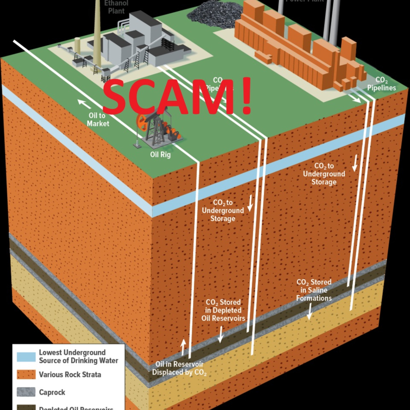 For A Green Future: Carbon Capture Scam! Episode 383