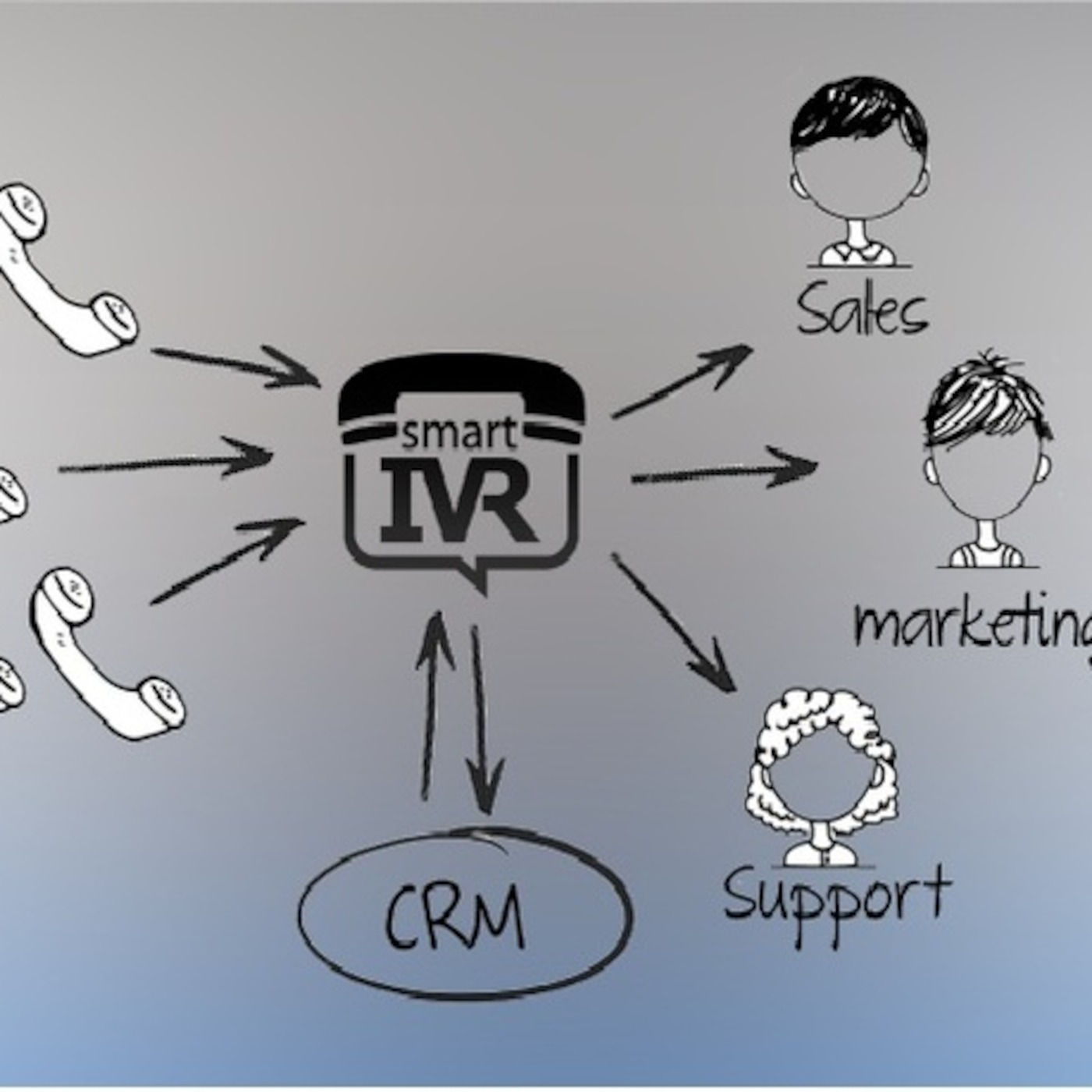 Understanding Everything About Modern Age IVR Solution