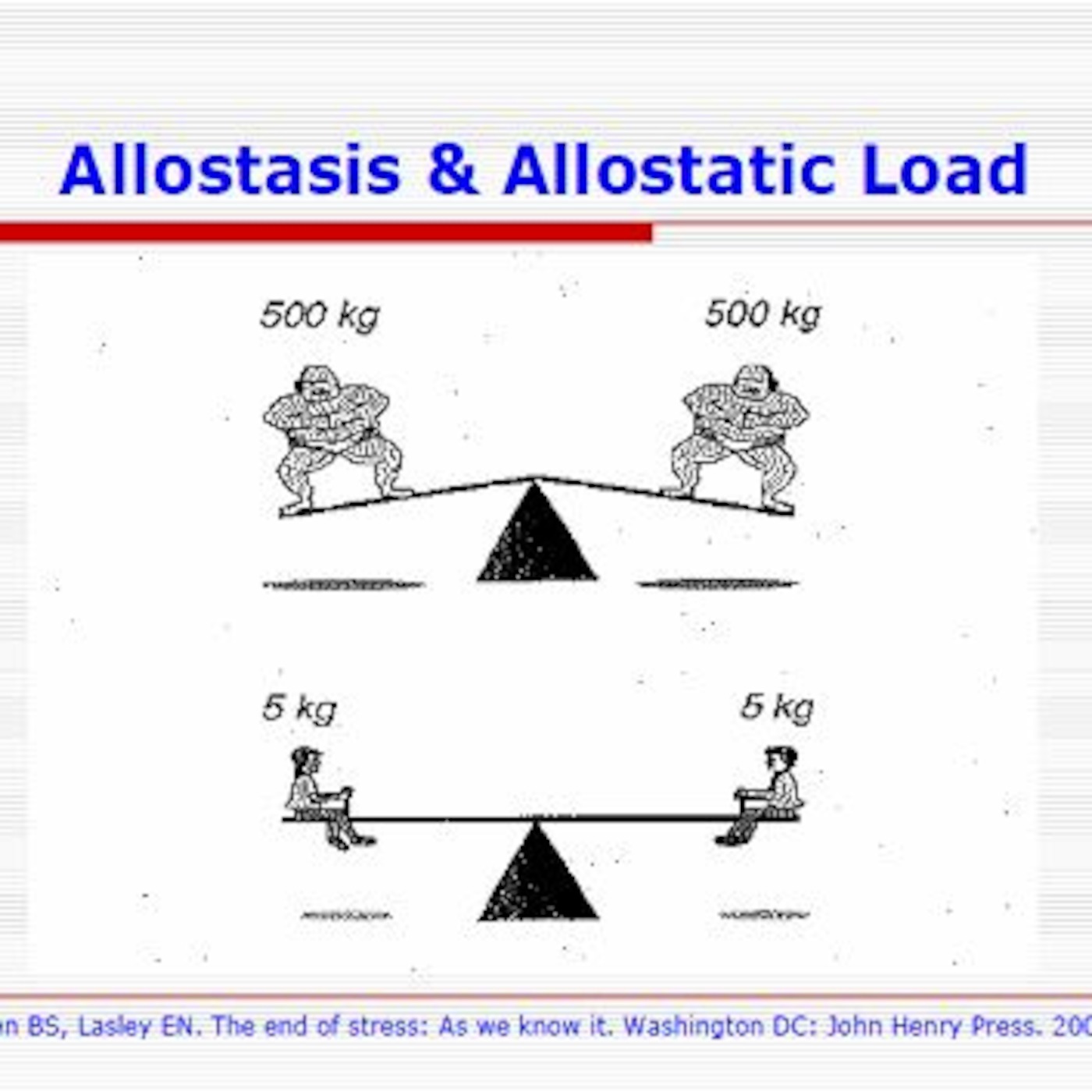 Allostasis - VCE U4 Psych AOS2