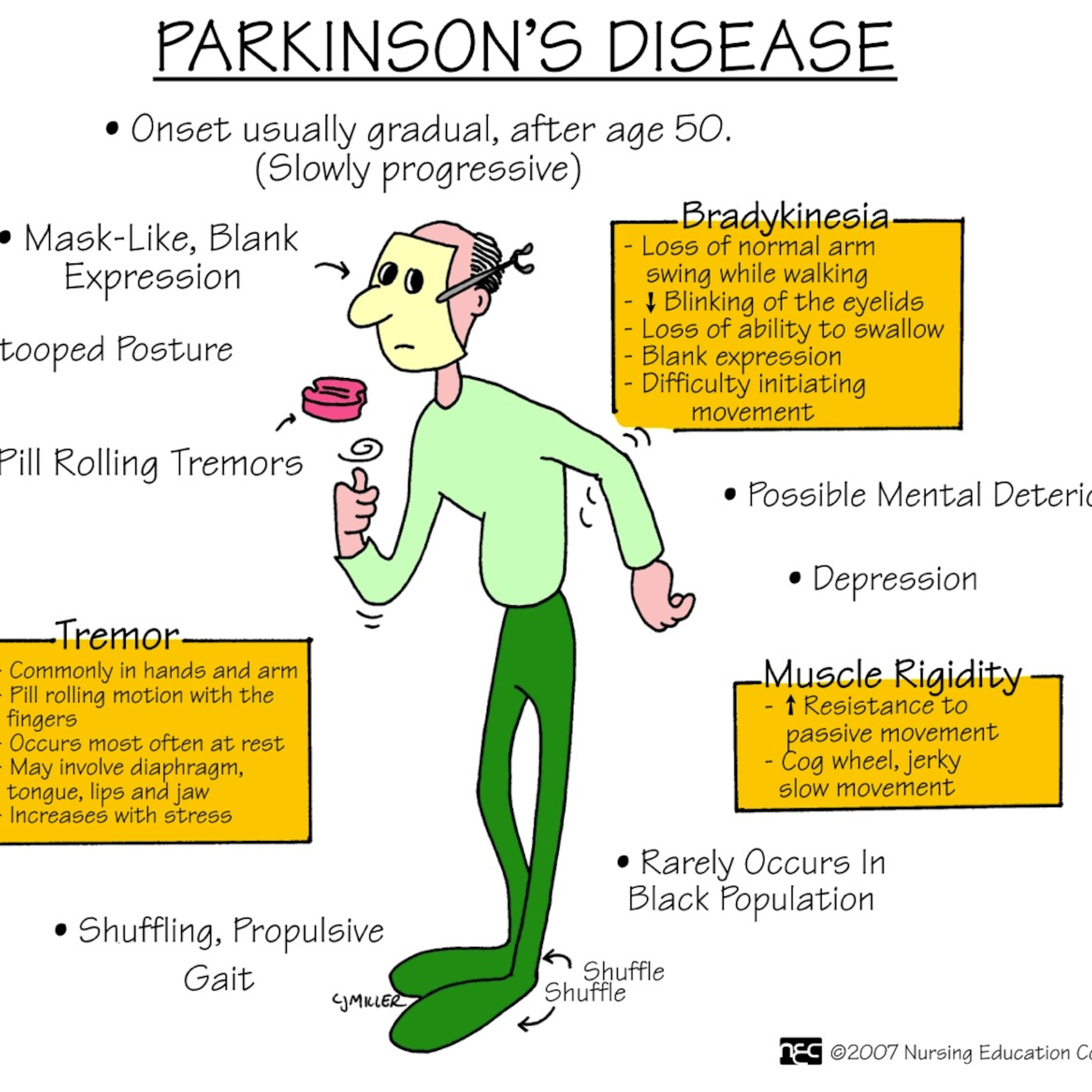 Parkinson's Disease - VCE Psychology EPsychVCE.com podcast