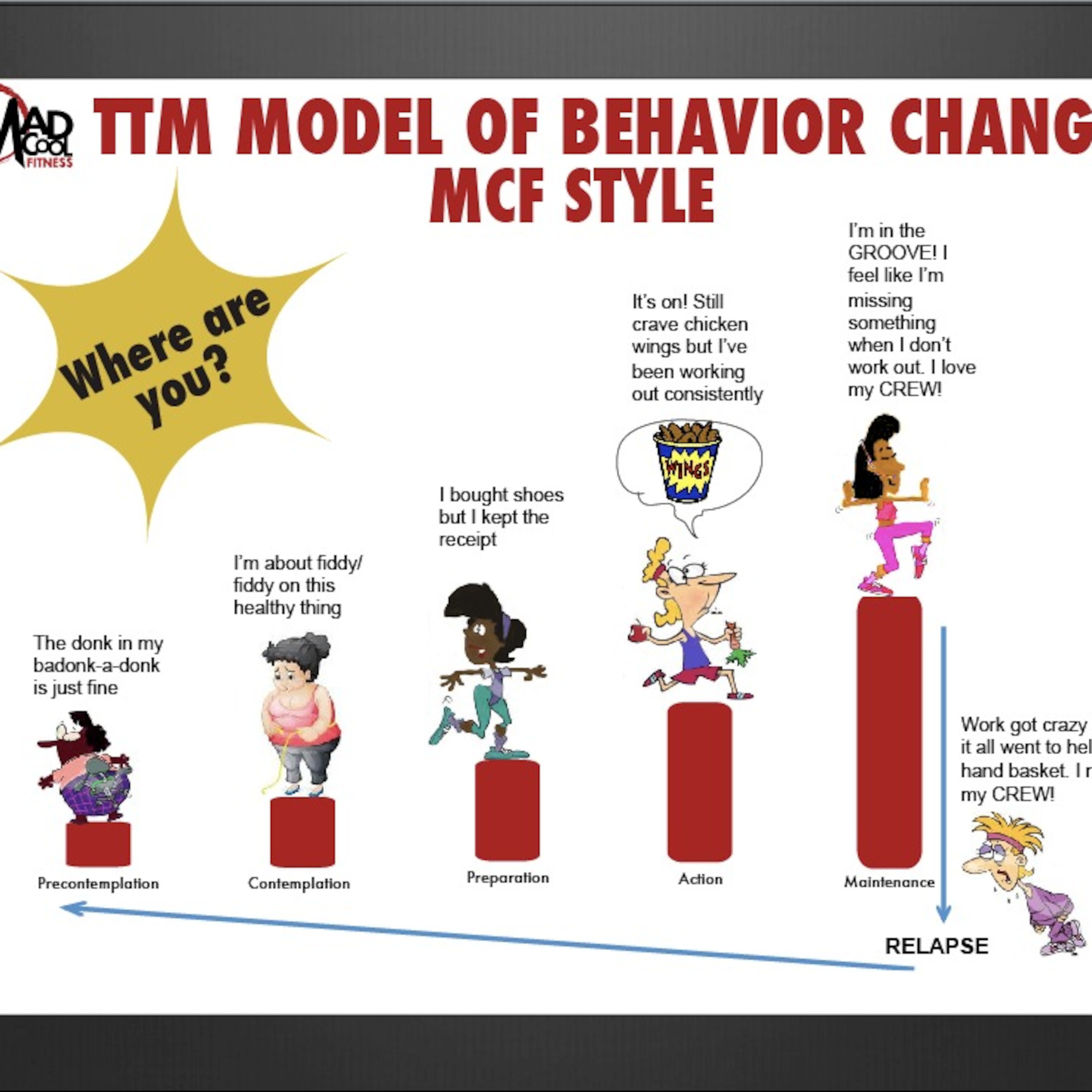 Transtheoretical Model Of Change Examples