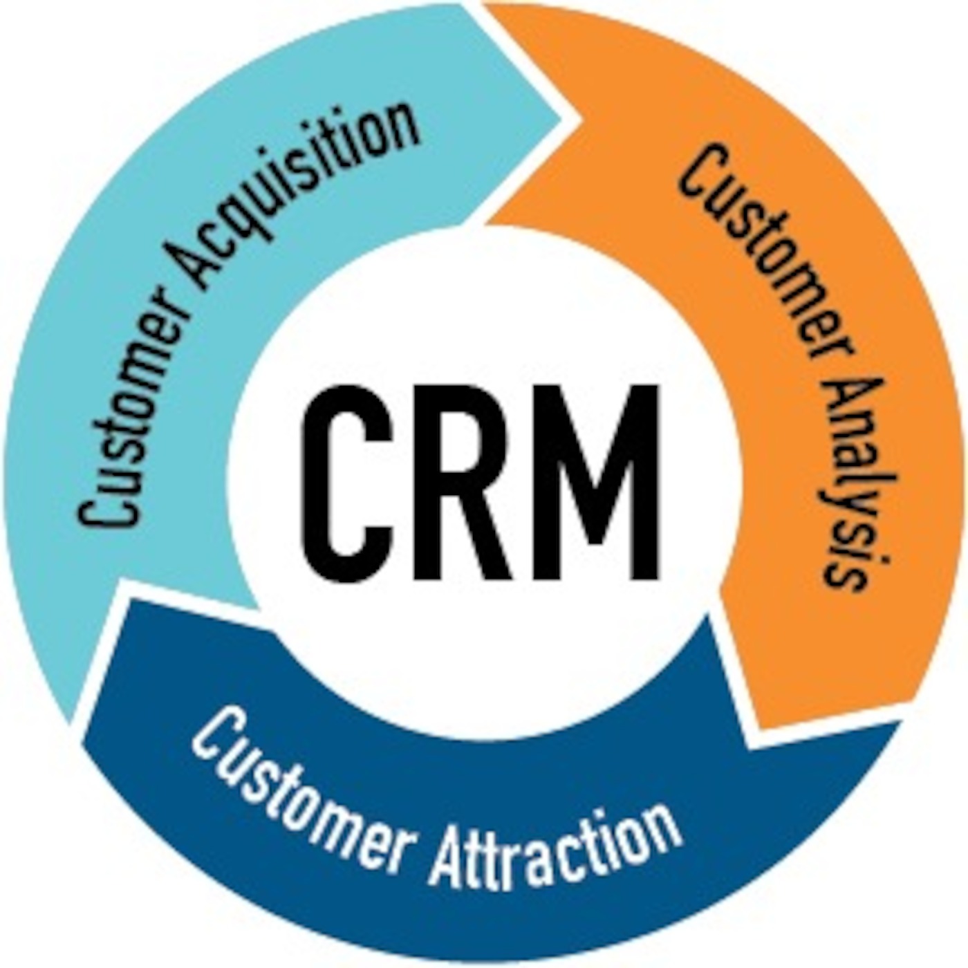 Marketing automation tools