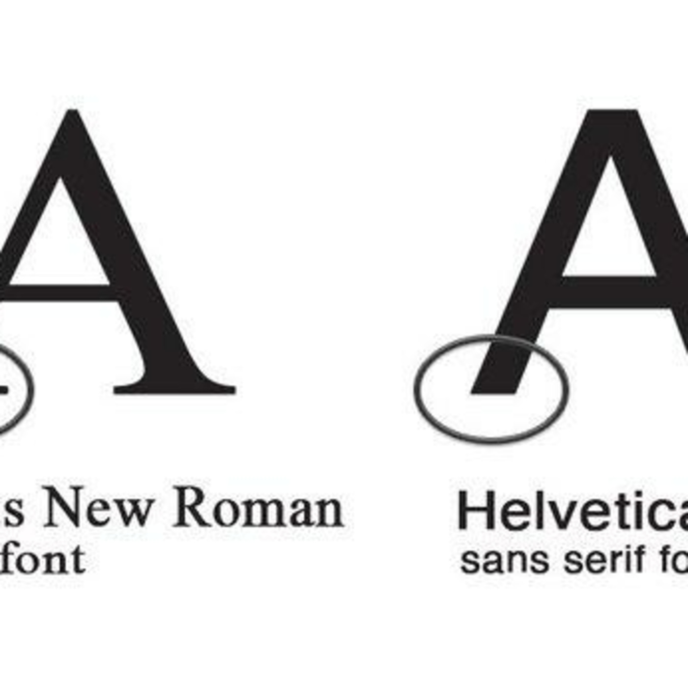 schriftarten123-com\'s Podcast